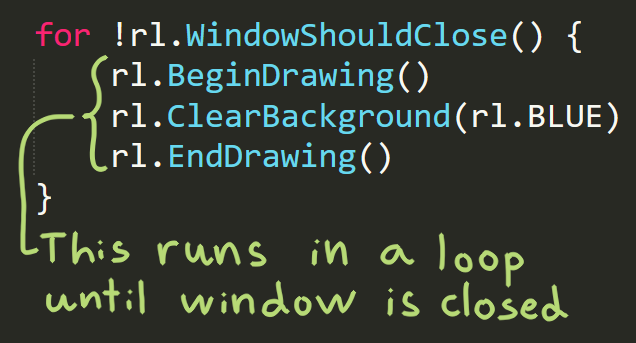 Image saying that the code inbetween the two curly braces of the for loop will run over and over as long as the window isn&rsquo;t closed