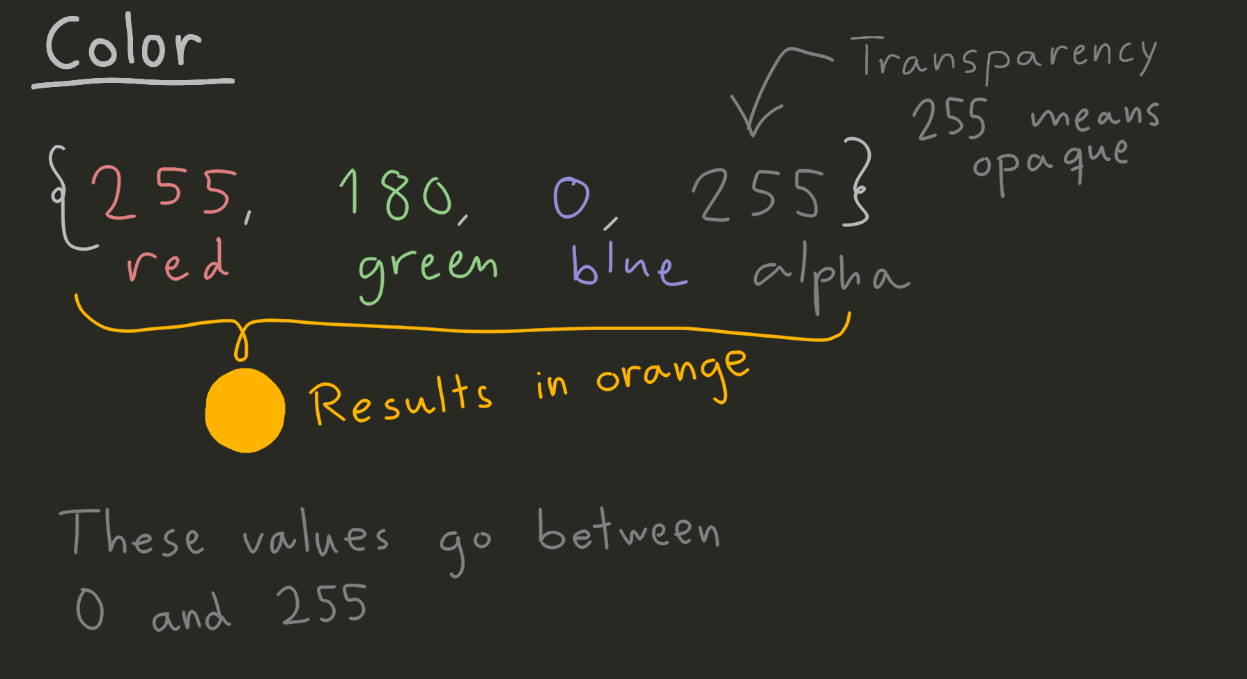 About colors in raylib